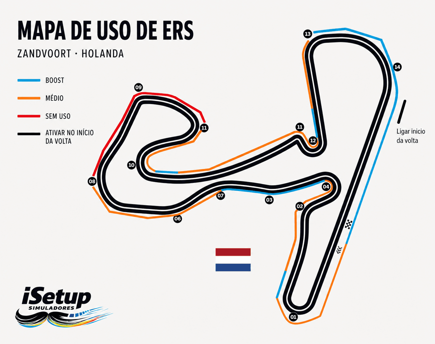 Mapa de uso manual do ERS em Zandvoort no F1 26, com Boost em azul, uso médio em laranja e preservação em vermelho